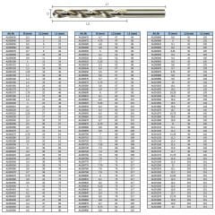 Teknik Drill's Taşlanmış HSS DIN338 Matkap Ucu