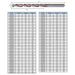 Teknik Drill's Taşlanmış Uzun DIN340 Matkap Ucu