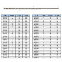 Teknik Drill's Taşlanmış Ekstra Uzun DIN1869 Matkap Ucu 5.0 X 195 mm