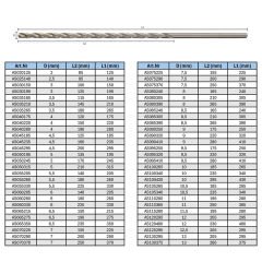 Teknik Drill's Taşlanmış Ekstra Uzun DIN1869 Matkap Ucu