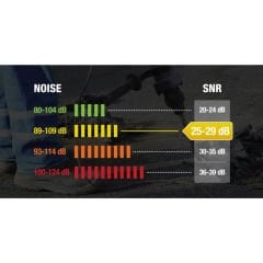 Delta Plus İnterlagos Light SNR 26 dB Baş Bantlı Kulaklık